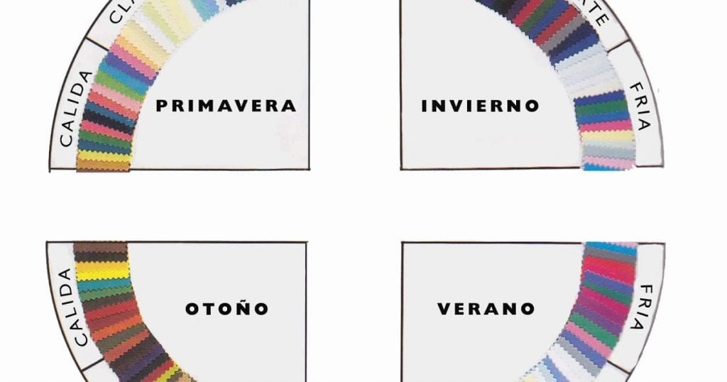 teoría 4 estaciones