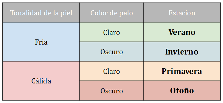 teoría 4 estaciones